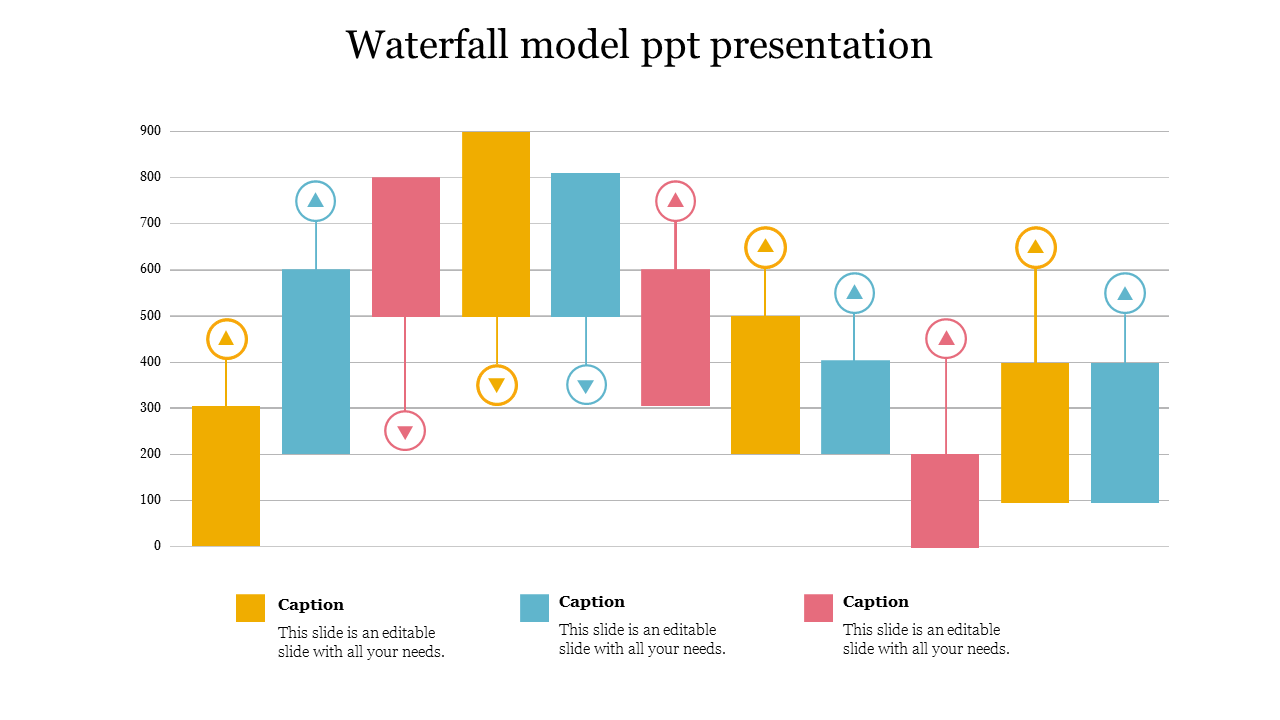 waterfall model ppt presentation